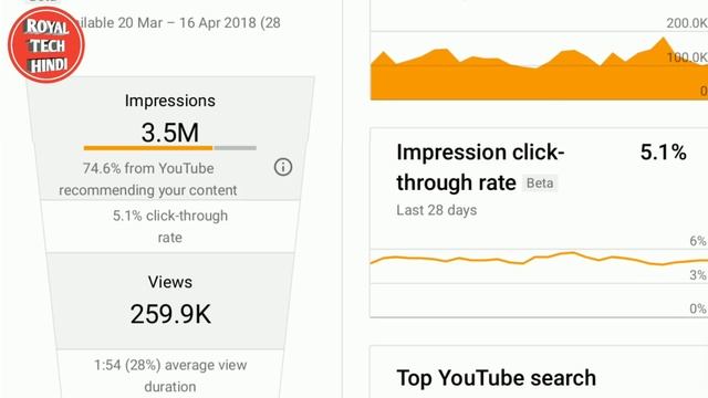 Youtube new update | New Creator Studio features - impression , Views & CTR, Full Tutorial hindi смотреть онлайн