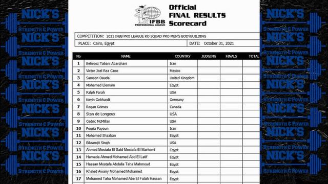 Big Ramy Starts 2022 Olympia Prep SUPER Early + KO Egypt Pro Lineup: Cedric is IN? + Patrick Moore смотреть онлайн