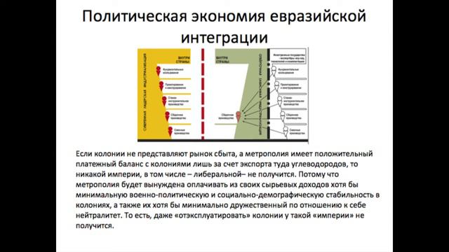 Конкуренция интеграционных проектов в Центральной Азии смотреть онлайн