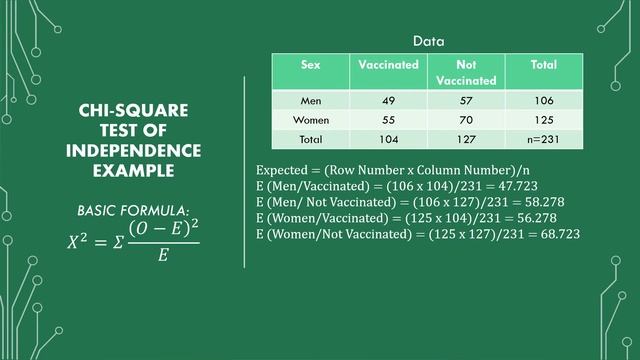 How To Calculate the Chi-Square Test Of Independence | Statistics Example смотреть онлайн