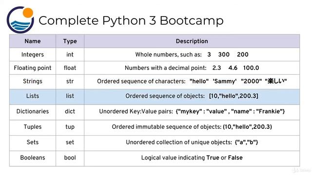 Introduction to Python Data Tutorial Types Part 8 смотреть онлайн