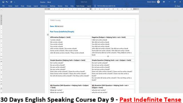 Past Simple Tense (Indefinite) | 30-Days English Speaking Course Day 9 | Learn English Tenses смотреть онлайн