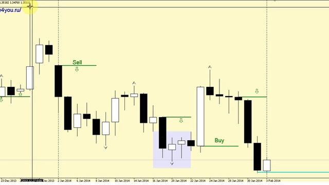 Очень ПРОСТАЯ СТРАТЕГИЯ форекс на ФРАКТАЛАХ