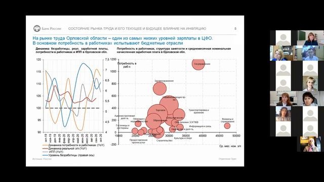 Проектная сессия "Кадровые сервисы для бизнеса: возможности региональной образовательной системы" смотреть онлайн