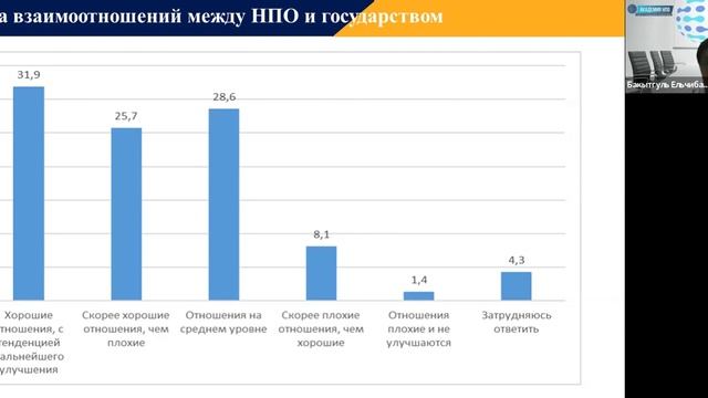 Гражданское общество и некоммерческий сектор день второй смотреть онлайн