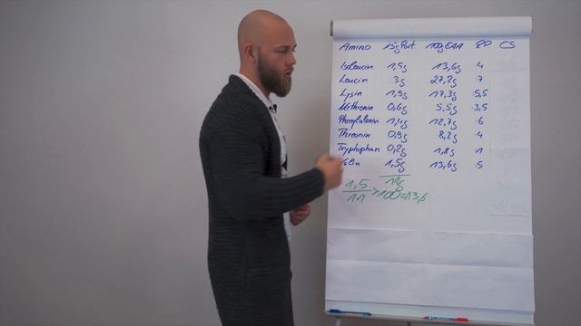 Chemical Score ermitteln am Beispiel | Effektivität von EAA Produkten bestimmen смотреть онлайн