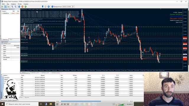 Тест форекс советника Gydra на истории. Гэп EURUSD 15.03.2013 смотреть онлайн