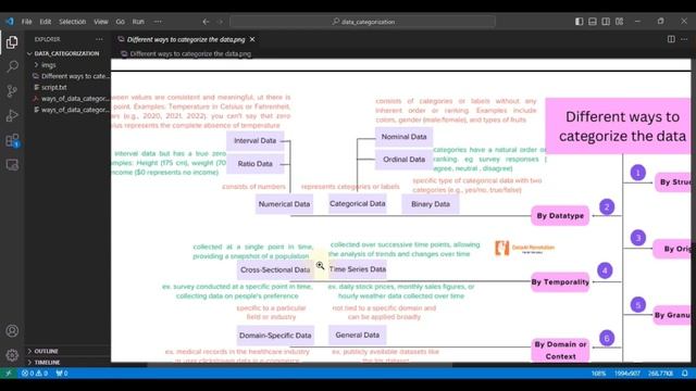 Types of Data | Different ways to categorize the data | 11 Essential Data Categorization Methods смотреть онлайн