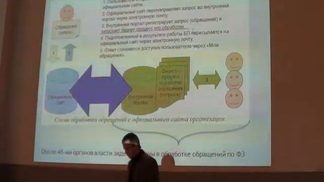 Как повысить эффективность внутренней работы органов власти смотреть онлайн