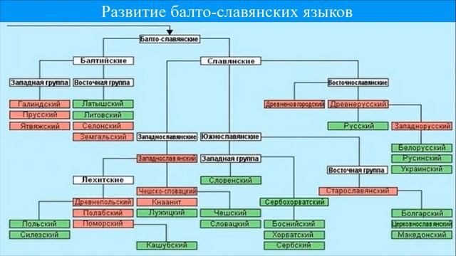 Этногенез славян смотреть онлайн