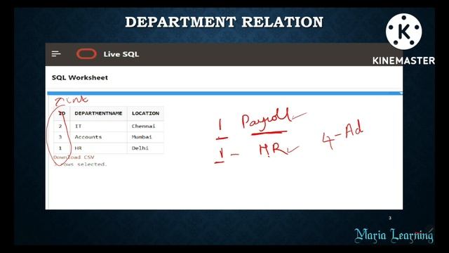 Lecture 7 - SQL Interview Questions | Join Tables without using Primary Key in Tamil смотреть онлайн