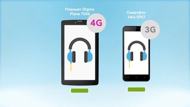2 графики на лоты 002 007 216Планшет Digma Plane 7006 4G и 002 369 579Смартфон Irbis SP57 смотреть онлайн