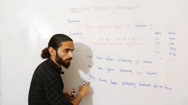 Present perfect continuous tense смотреть онлайн