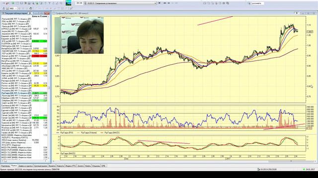 Не так страшен чарт, аналитика - 24.01.17, 16:00 (мск) смотреть онлайн