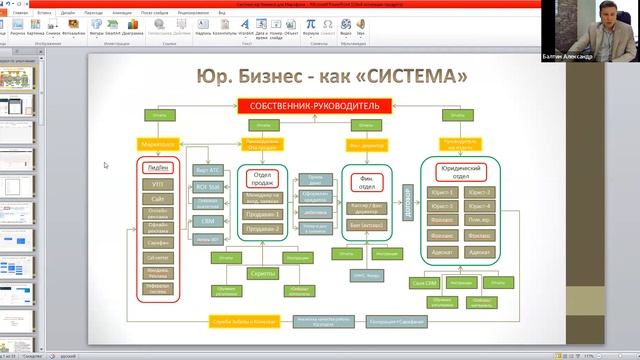Как создать БИЗНЕС на юридических услугах. День 1. смотреть онлайн