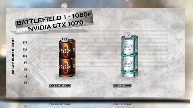 RYZEN 5 1600 vs i7 6700K - BENCHMARKS / GAMING TESTS REVIEW AND COMPARISON / Ryzen vs Skylake смотреть онлайн