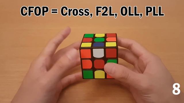 10+ Cubing Terms Every Cuber Should Know! смотреть онлайн