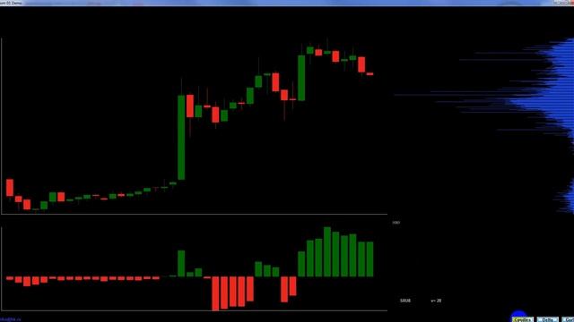 Quik Кластеры Индикатор