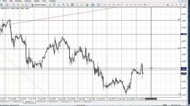 Форекс торговые рекомендации на 13.08.14 г. смотреть онлайн