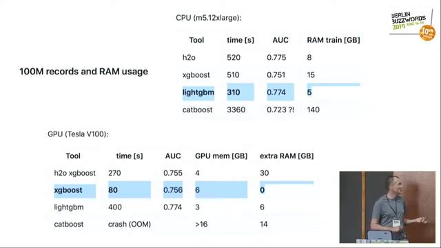 Are Gradient Boosting Machines "GBM" better than Deep Learning "DL"? смотреть онлайн