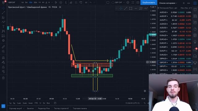 Умей ЭТО Определять | ПОТЕНЦИАЛ Движения Цены | Обучение Трейдингу смотреть онлайн