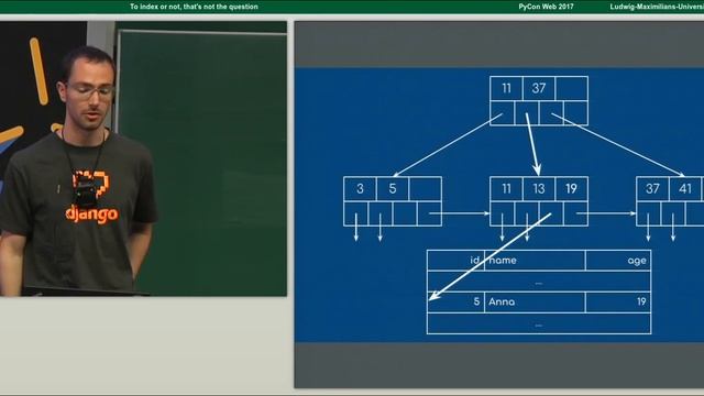 Markus Holtermann - To index or not, that's not the question смотреть онлайн