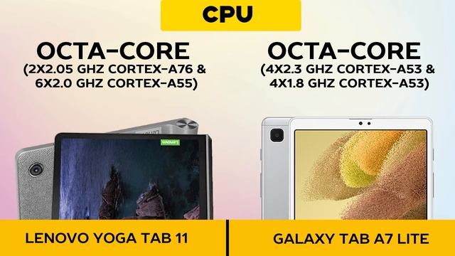 Lenovo Yoga Tab 11 vs Samsung Galaxy Tab A7 Lite смотреть онлайн