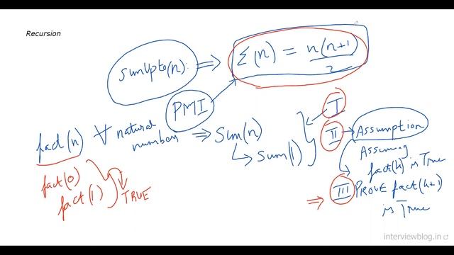 Introduction to Recursion | Coding Interview Technical Concept | InterviewBlog смотреть онлайн