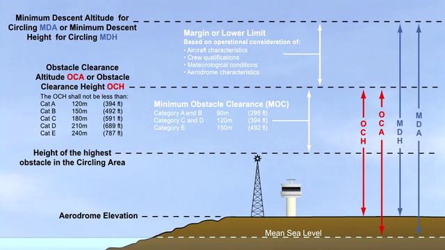 ATPL Training Air Law #36 Procedures in Flight Operations Approach Procedures Design смотреть онлайн