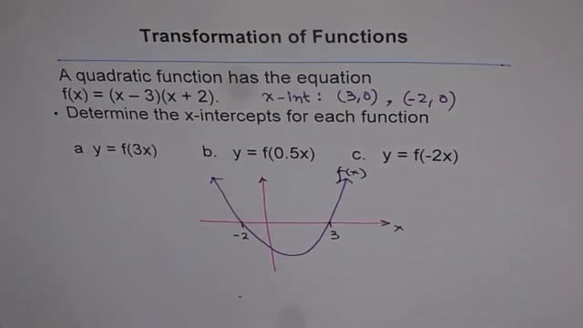 Find Horizontally Transformed X Intercepts Points смотреть онлайн