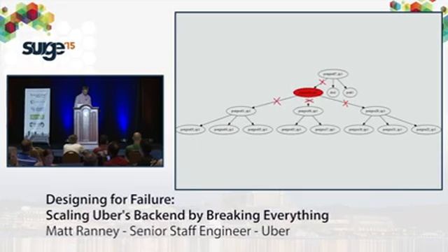 Surge 2015 - Matt Ranney - Designing for failure: Scaling Uber's backend by breaking everything. смотреть онлайн