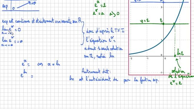 Fonction logarithme népérien : Comprendre la définition - Cours Important Terminale Spécialité math смотреть онлайн