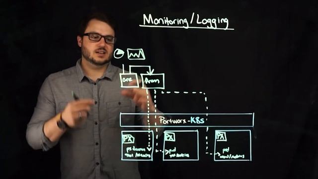Portworx Lightboard Sessions: Monitoring and Logging for Kubernetes смотреть онлайн