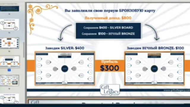 Откуда деньги в Gift of Legacy. смотреть онлайн