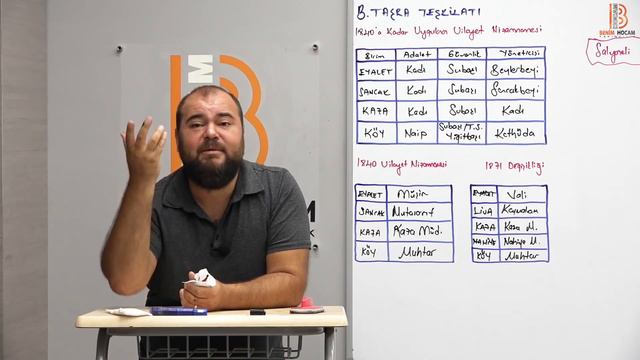 20) KPSS Tarih - Osmanlı Devleti Kültür Ve Medeniyeti 2 - Ramazan YETGİN - 2024