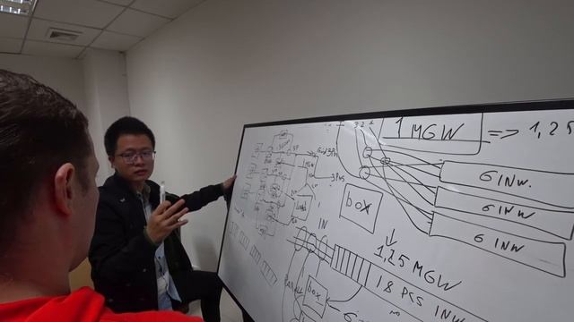 Завод SOFAR производитель GRID INVERTERS ⛩️ Мегаваттная грид система 2