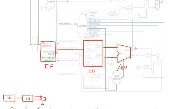 Single Cycle Datapath Overview смотреть онлайн