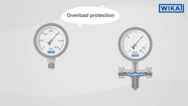 How pressure gauges work? | Bourdon tube vs. diaphragm element смотреть онлайн