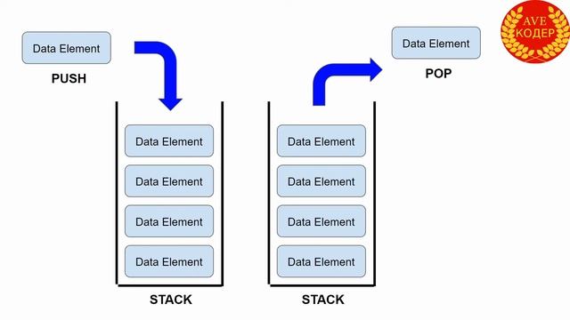 07 - Жизненный цикл объекта, garbage collector, устройство JVM - Уроки Java для начинающих смотреть онлайн