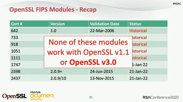 OpenSSL and FIPS... They Are Back Together! смотреть онлайн