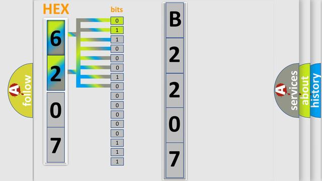 DTC Jeep B2207 Short Explanation смотреть онлайн