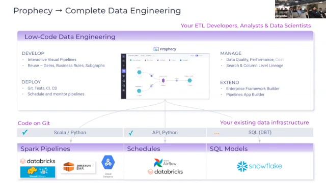 Bangalore Airflow Meetup - Low Code Airflow by Sumit Maheshwari from Prophecy смотреть онлайн