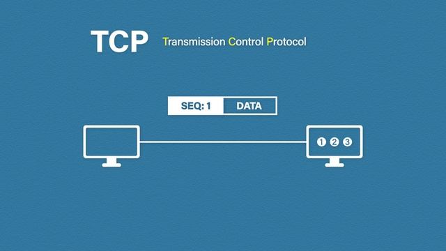TCP vs UDP Comparison | Cisco CCNA 200-301 смотреть онлайн