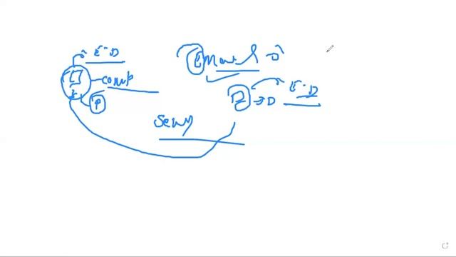 About Email | Fundamental | GIT Education смотреть онлайн