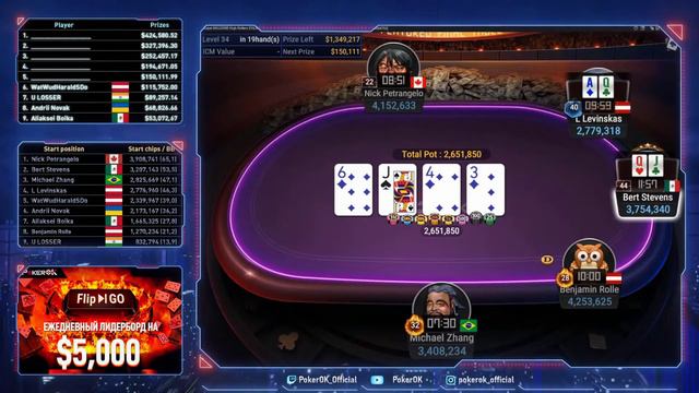 Super MILLION$ Покер |$2,000,000 GTD| Бенджамин Ролле, Ник Петранджело, Андрей Новак, Алексей Бойка смотреть онлайн