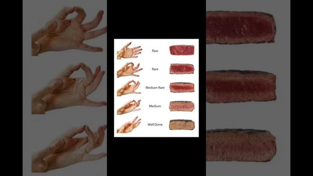 Как определить степень прожарки стейка смотреть онлайн