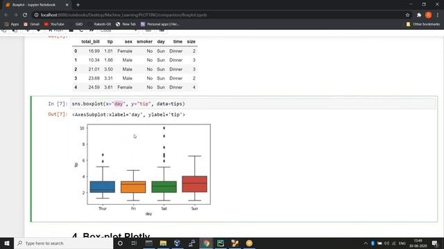 Box-plot Using Matplotlib | Seaborn | Plotly By Rakesh смотреть онлайн