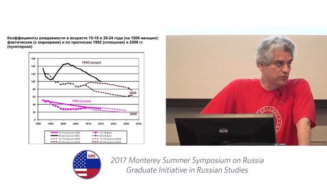 Demographic Perspectives of Russia: Challenges of Depopulation, Aging and Immigration смотреть онлайн