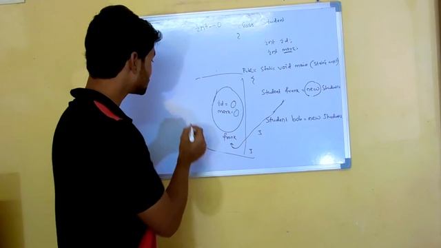 NON STATIC variable IN JAVA || Understanding the weird parts || EASY & QUICK смотреть онлайн