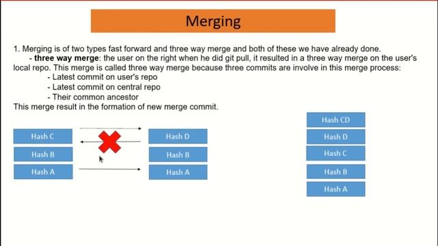 Git Series Part 3 смотреть онлайн